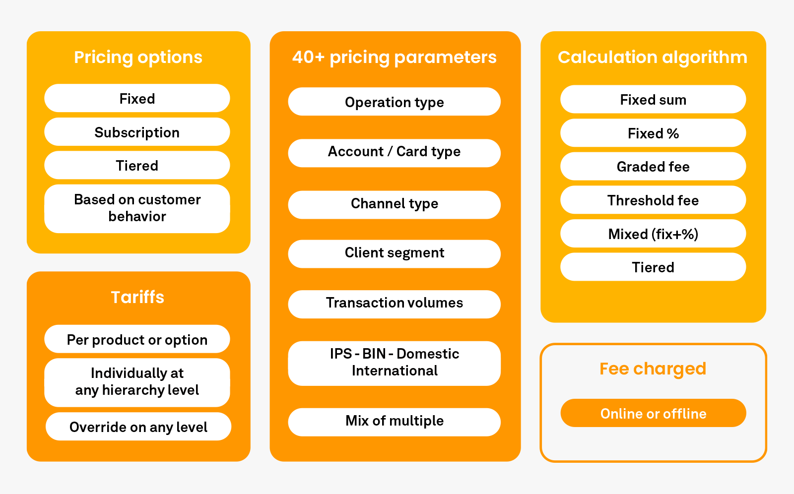 pricing-parameters