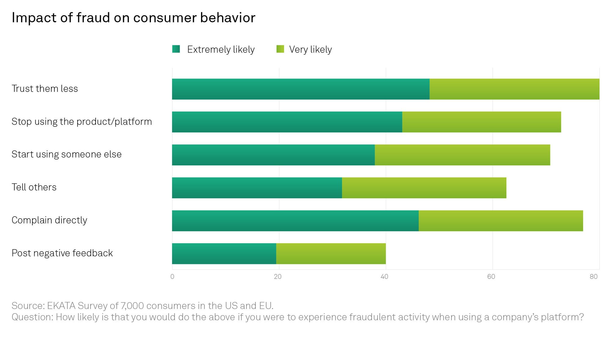 Fraud+Impact