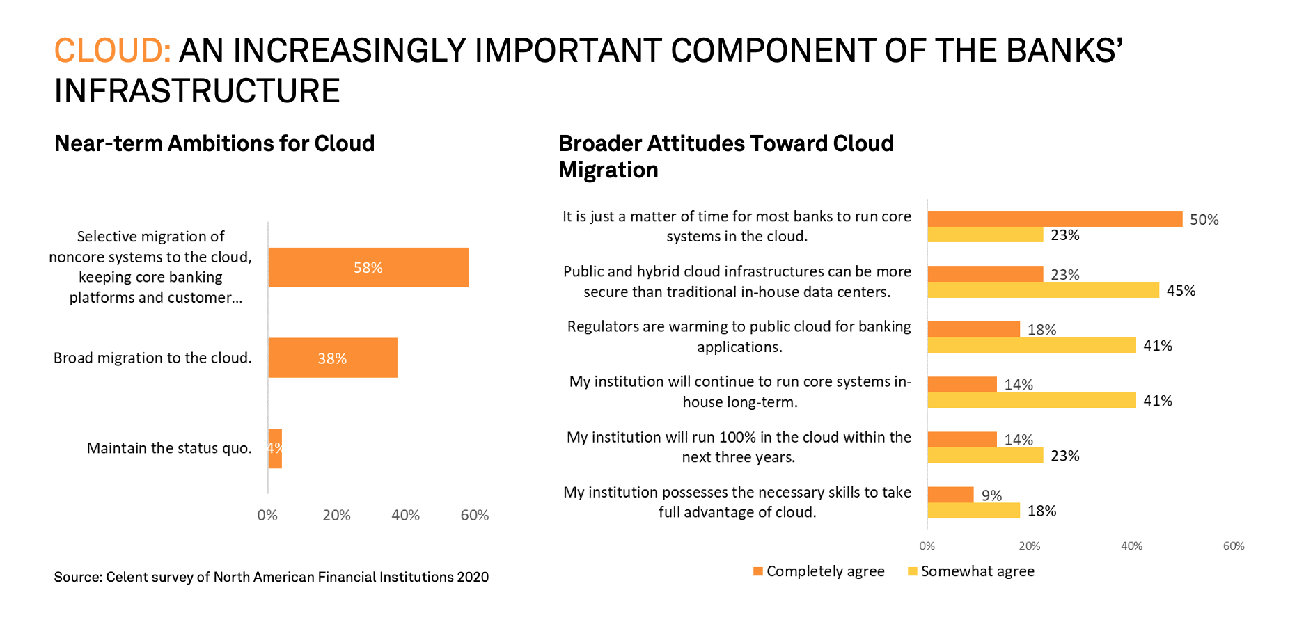 cloud+stats-Nov-17-2023-04-24-51-7845-PM