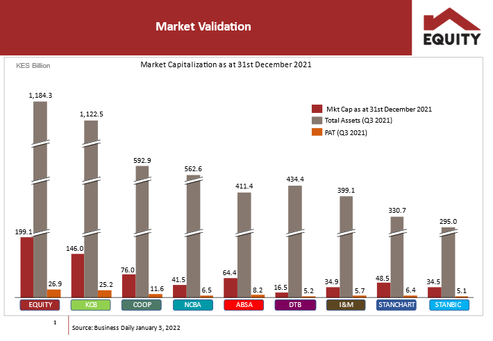 equity-market-validation-dec2021