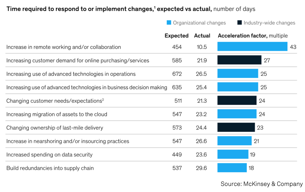 faster+innovations+mckinsey-3