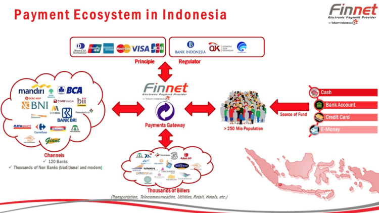 finnet_ecosystem-Nov-17-2023-04-53-07-5073-PM