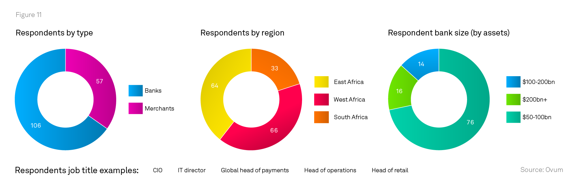 respondents-2