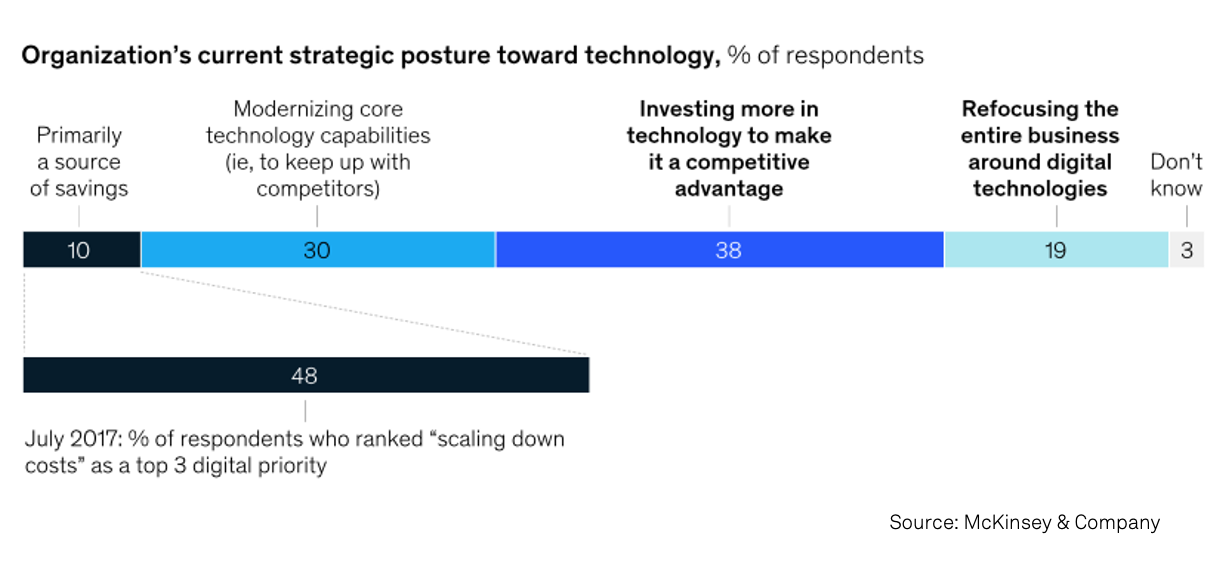 technology+role-3